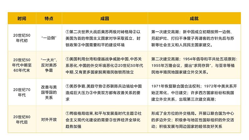 部编高教版2023中国特色社会主义第6课推动形成全面对外开放新局面课件第6页
