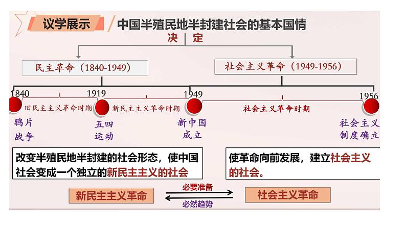 部编高教版2023中国特色社会主义第1课社会主义在中国的确立与探索第二框完成社会主义革命和推进社会主义建设课件第8页