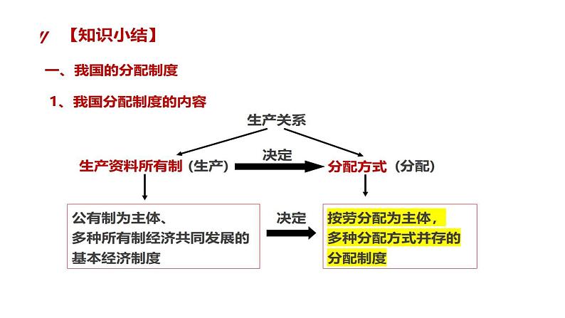 部编高教版2023中国特色社会主义第4课社会主义基本经济制度第二框按劳分配为主体、多种分配方式并存课年课件第5页