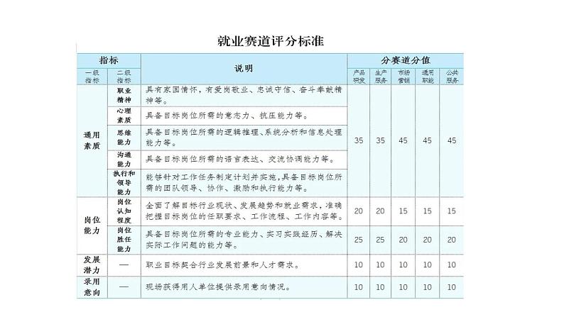 部编高教版2023心理健康与职业生涯第15课完善规划奋发有为第一框明确标准,评价规划课件04