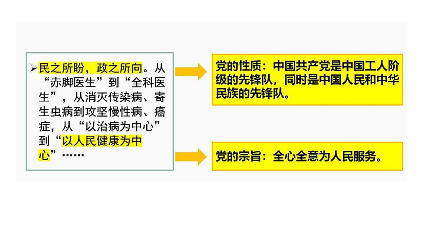 部編高教版2023哲學與人生第11課社會歷史的主體第二框自覺站在最廣大的立場上課件第7頁