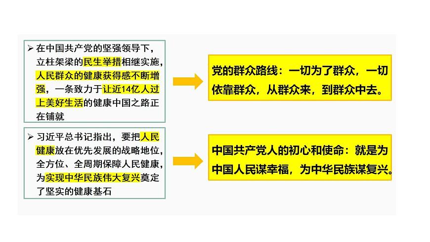 部編高教版2023哲學與人生第11課社會歷史的主體第二框自覺站在最廣大的立場上課件第8頁