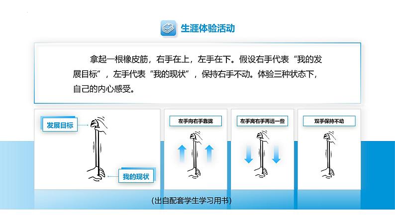 【中职专用】思想政治《心理健康与职业生涯》(高教版2023)2.2 走进职业生涯规划(教学课件)第7页