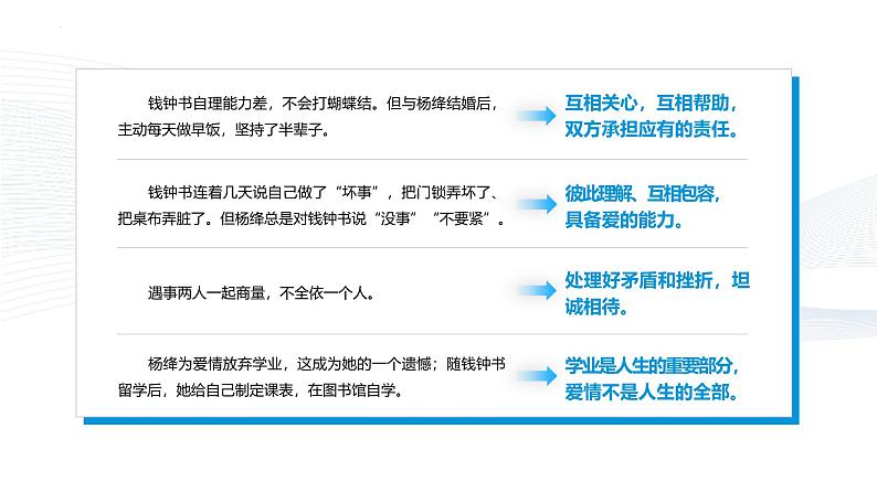【中职专用】思想政治《心理健康与职业生涯》(高教版2023)6.2 萌动的青春情(教学课件)第4页