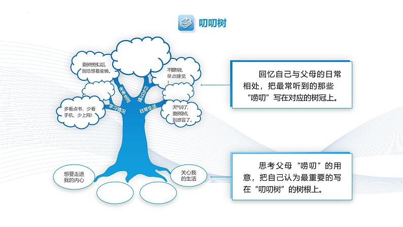 【中职专用】思想政治《心理健康与职业生涯》(高教版2023)7.2 理解父母,学会感恩(教学课件)第4页