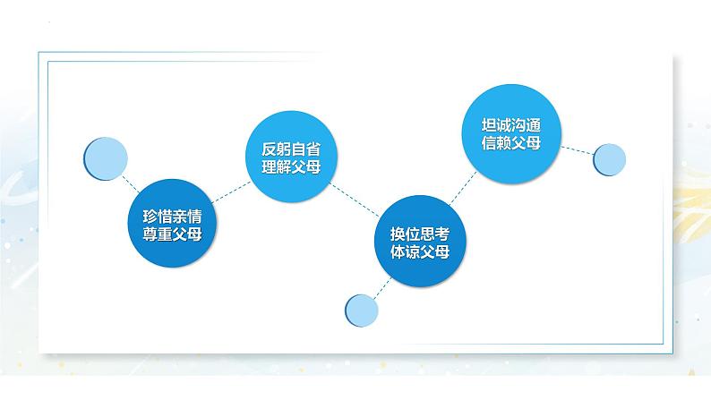 【中职专用】思想政治《心理健康与职业生涯》(高教版2023)7.2 理解父母,学会感恩(教学课件)第8页