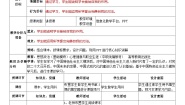中职政治 (道德与法治)部编高教版(2023)心理健康与职业生涯第3课 发现自我 完善自我优质教案设计