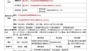 中职政治 (道德与法治)部编高教版(2023)心理健康与职业生涯第5课 认识情绪 管理情绪优秀教案及反思