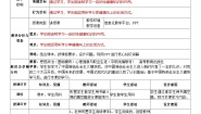 中职政治 (道德与法治)部编高教版(2023)心理健康与职业生涯第6课 呵护花季 激扬青春获奖教案设计