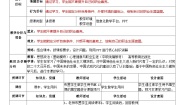 中职政治 (道德与法治)部编高教版(2023)心理健康与职业生涯第13课 立足专业 谋划发展优秀教学设计及反思
