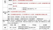 中职政治 (道德与法治)部编高教版(2023)心理健康与职业生涯第15课 完善规划 奋发有为公开课教案