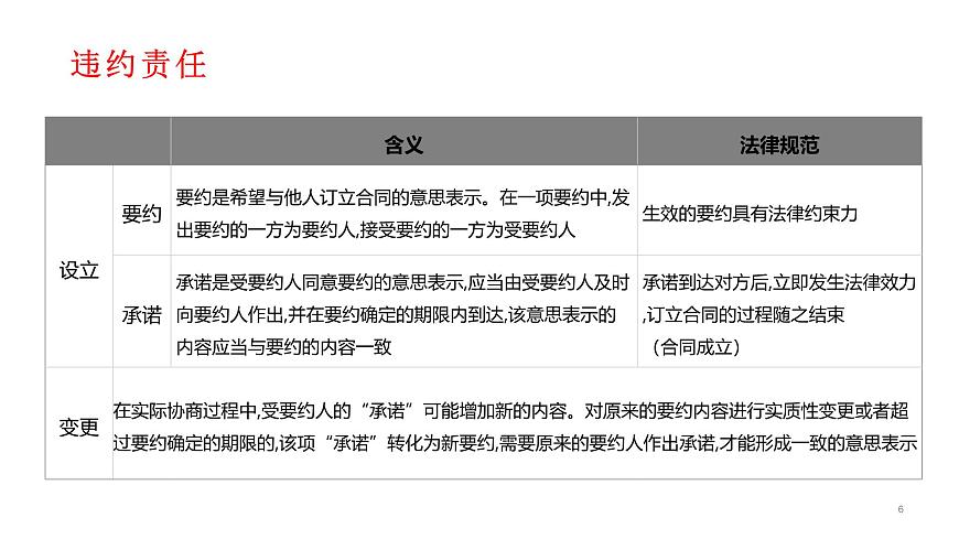 第11課依法從事民事活動第三框違約侵權(quán)要承擔(dān)民事責(zé)任課件第6頁