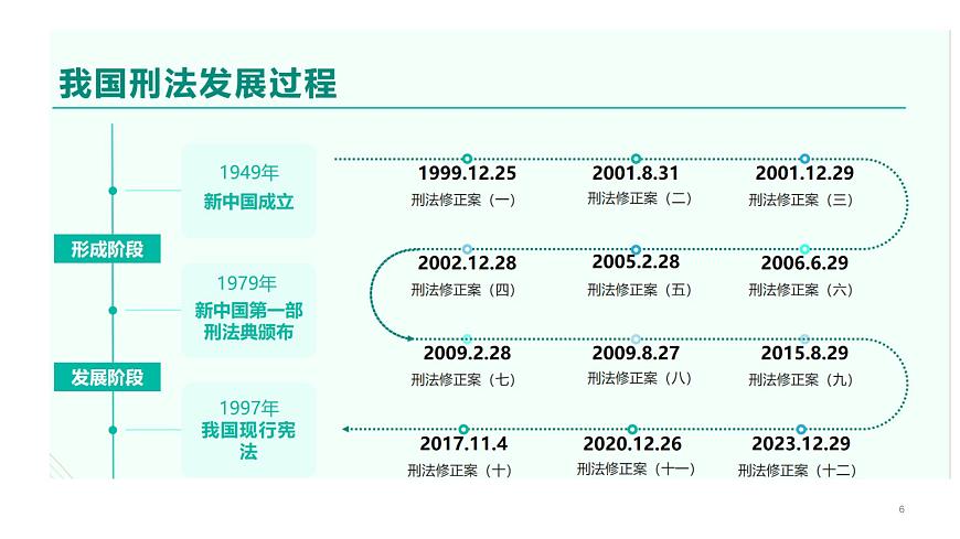 職業(yè)道德與法治第12課 自覺抵制犯罪課件第6頁