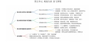 部编高教版(2023)心理健康与职业生涯内容概览精品习题