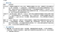 部编高教版(2023)职业道德与法治增强职业道德意识精品教学设计