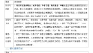 中职政治 (道德与法治)部编高教版(2023)职业道德与法治增强职业道德意识优质课教学设计