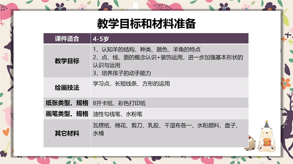 通用 学前教育 大班《可爱的小羊》课件第3页