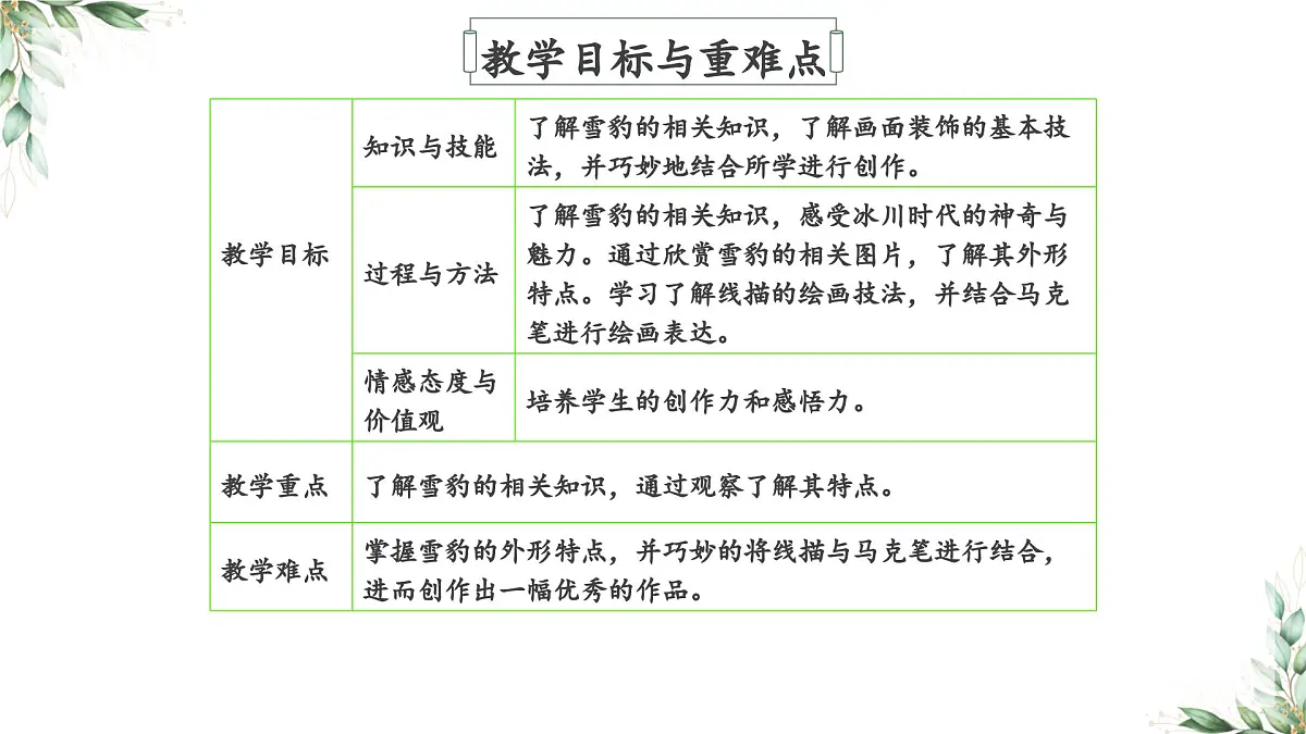 学前教育大班《美丽的雪豹》课件第6页