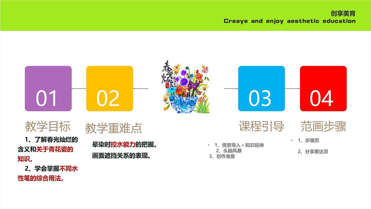 学前教育大班《春光灿烂》课件第2页