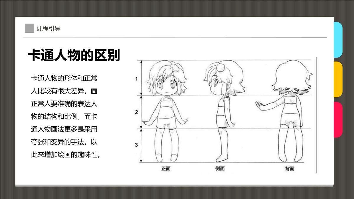 学前教育大班《卡通人物的绘技巧》课件第8页