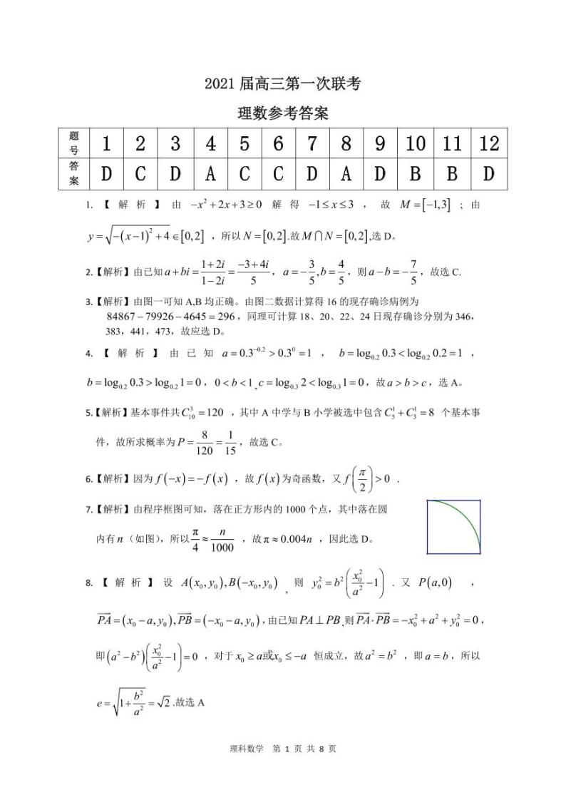 2021安徽省皖江名校8月份月考数学（理）试题及答案01