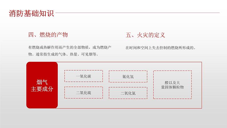 主题班会课件---消防安全知识培训第7页