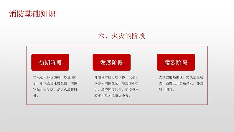 主题班会课件---消防安全知识培训第8页