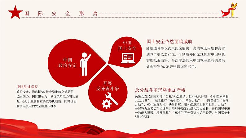 全民国防教育日——主题班会课件PPT08