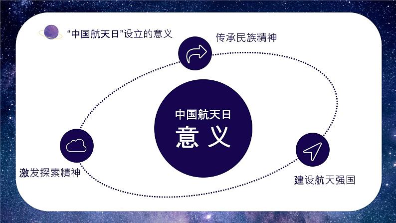 主题班会:中国梦 · 航天梦 课件第7页