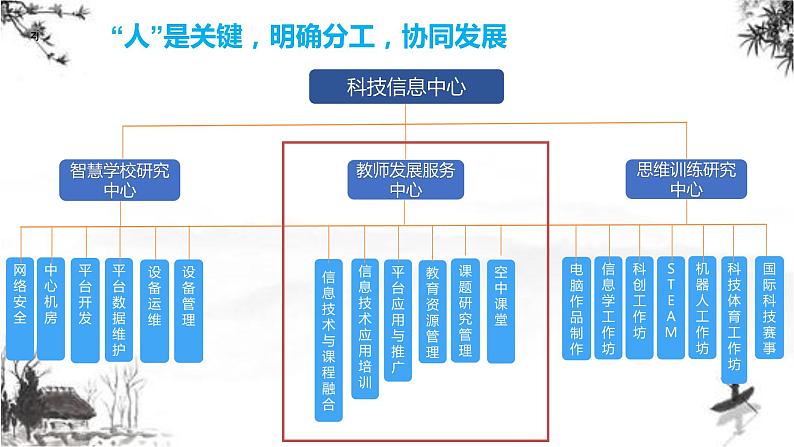 中小学信息能力提升2.0工程整校推进成果展示总结汇报【专家报告】课件PPT第3页