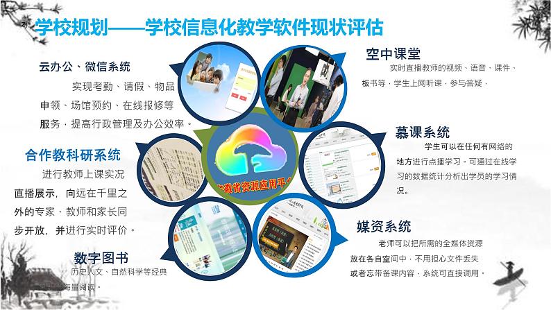 中小学信息能力提升2.0工程整校推进成果展示总结汇报【专家报告】课件PPT第5页
