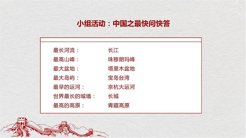 小学生 国庆节主题班会 (教案+课件PPT)04