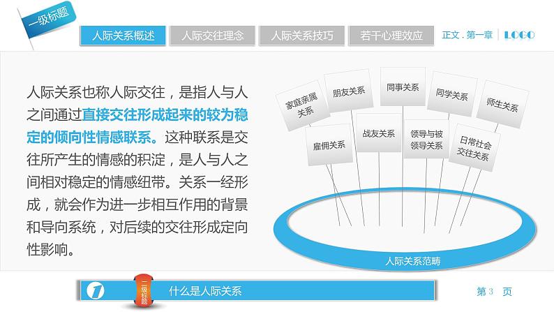 心理健康 第五周:人际关系课件PPT第3页