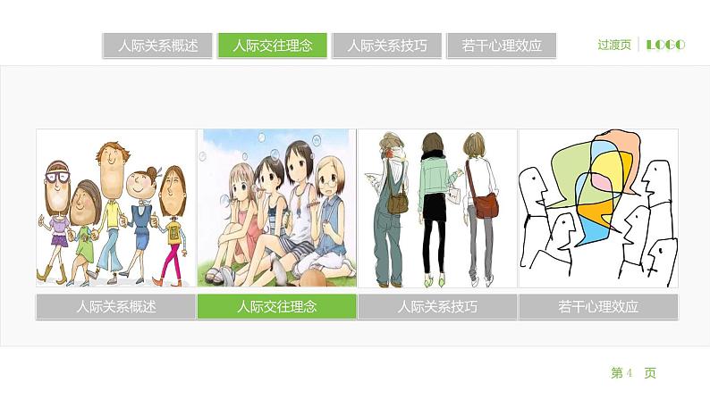 心理健康 第五周:人际关系课件PPT第4页