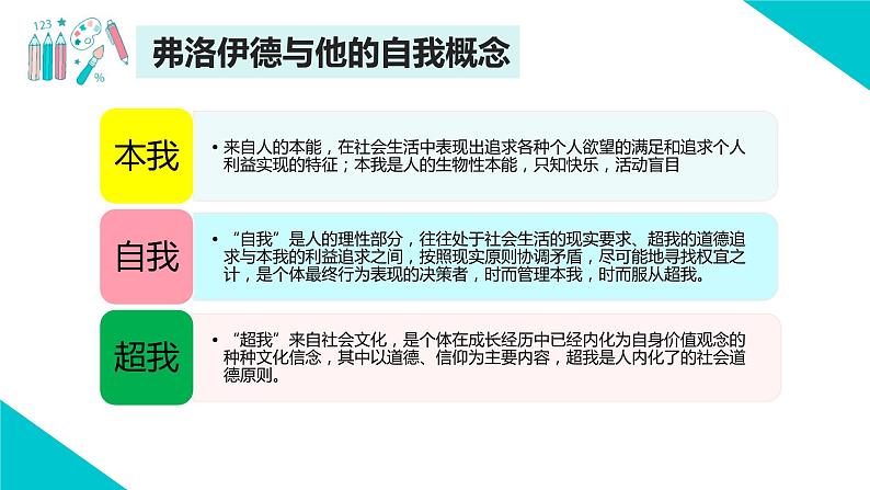 心理健康 第四周:认识自己课件PPT06