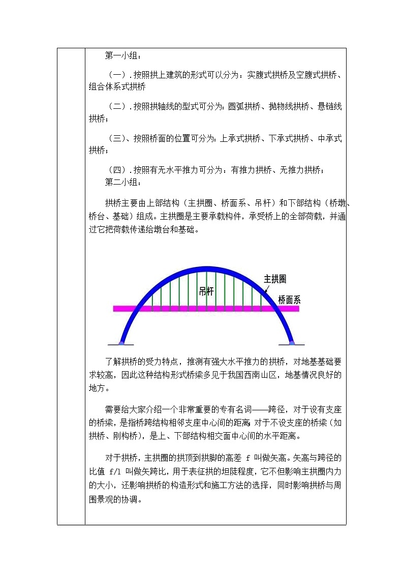 高中地理-C2创造真实学习情境-技术环境介绍+情境设计方案【2.0微能力认证获奖作品】第3页