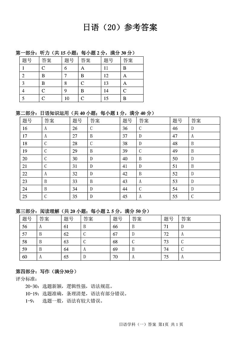 北斗日语答案第1页