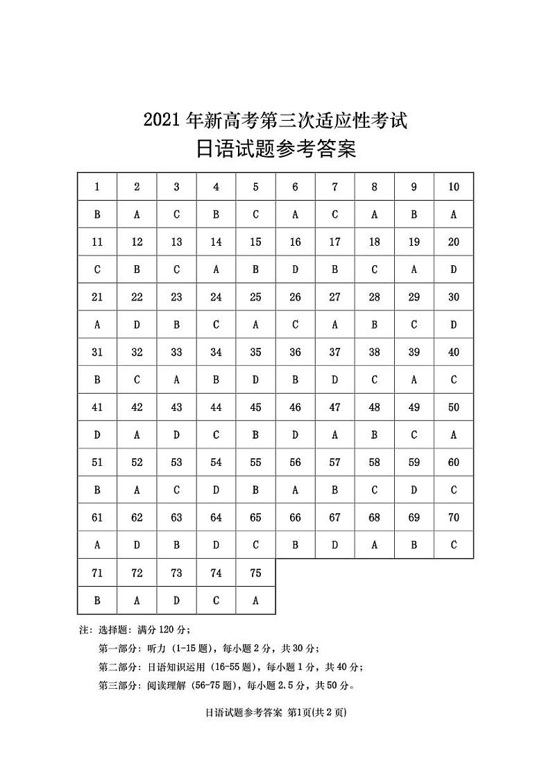 2021南通如皋高三下学期5月第三次适应性考试日语PDF版含答案01
