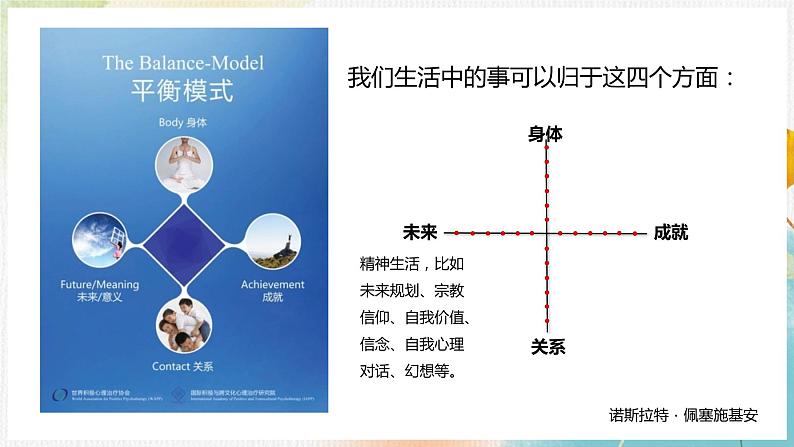 初中 初二 心理健康《感受平衡 观察生活》 课件第4页