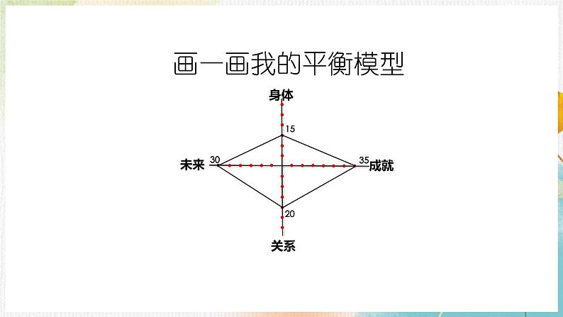 初中 初二 心理健康《感受平衡 观察生活》 课件第7页