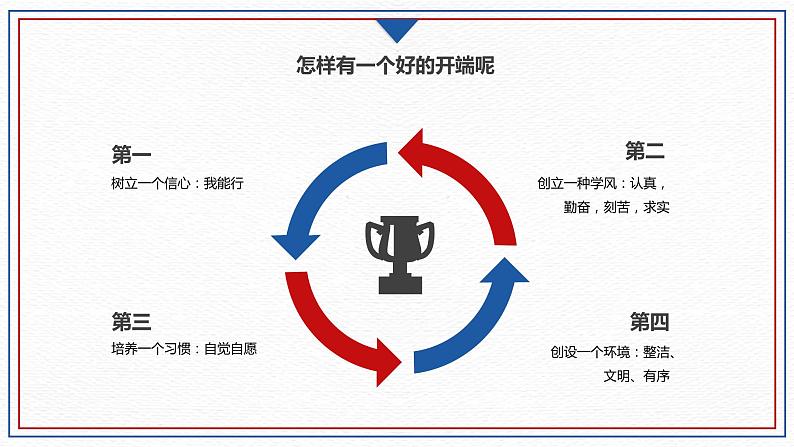 开学第一课——课堂如何收心主题班会(课件PPT)07