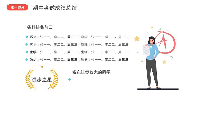 中小学生【期中】【期末】考试家长会PPT精品模版(十五)05