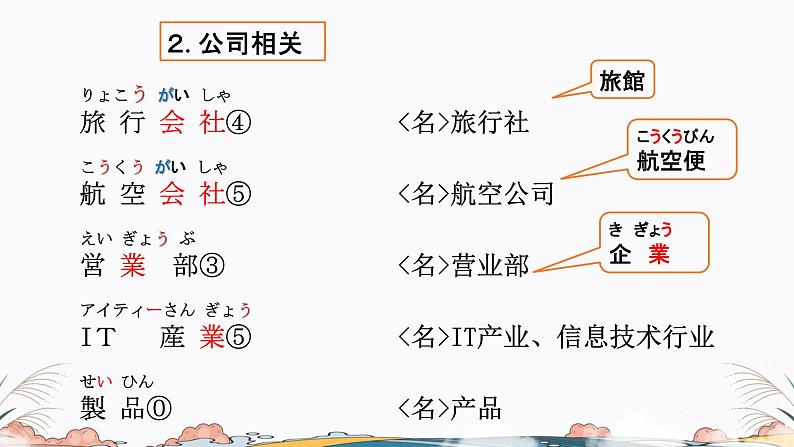 标日第16课课件 高中日语课件ppt综合实践活动第5页