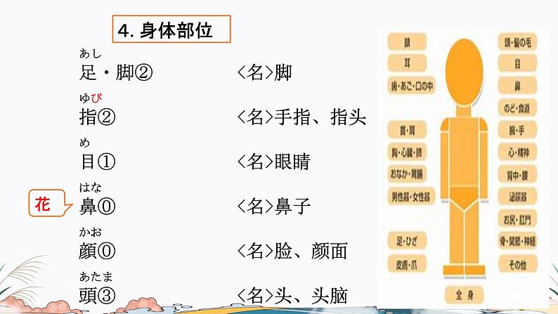 标日第16课课件 高中日语课件ppt综合实践活动第7页