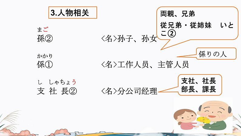 第28课课件 高中日语标日课件ppt综合实践活动06