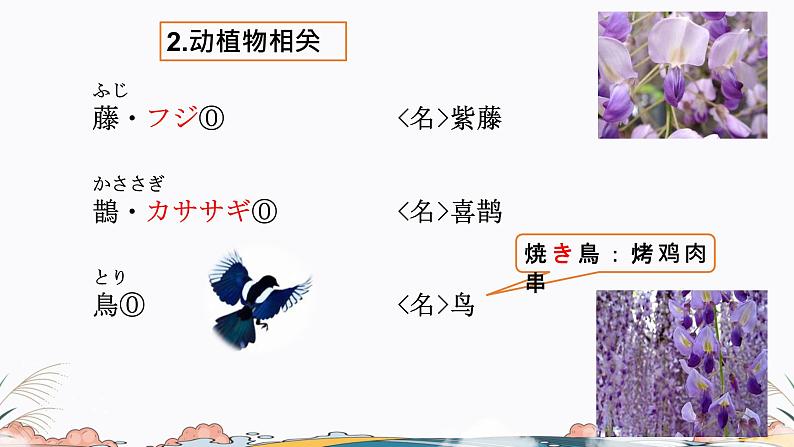第29课课件 高中日语标日课件ppt综合实践活动05