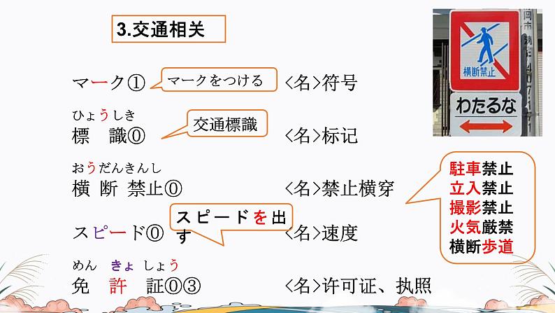 第29课课件 高中日语标日课件ppt综合实践活动06