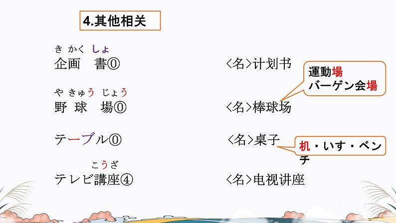 第29课课件 高中日语标日课件ppt综合实践活动07