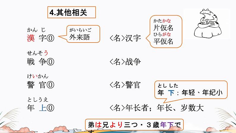 第29课课件 高中日语标日课件ppt综合实践活动08