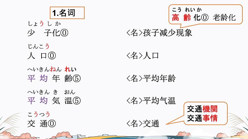 第45课课件 高中日语标日课件ppt综合实践活动04
